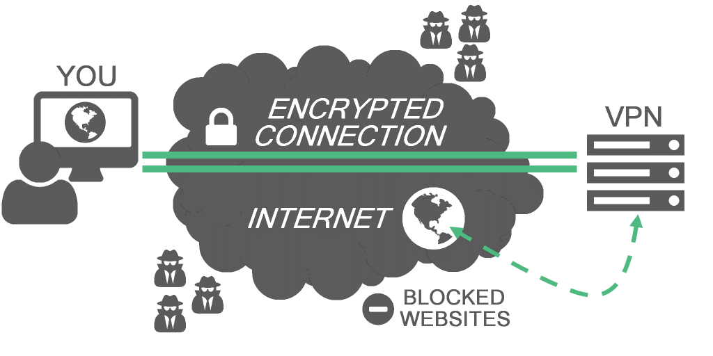 VPN